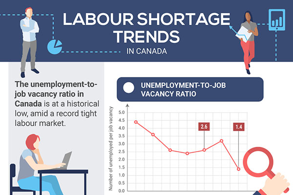 Canada Immigration 2026: Labour Market Demand for Foreign Workers