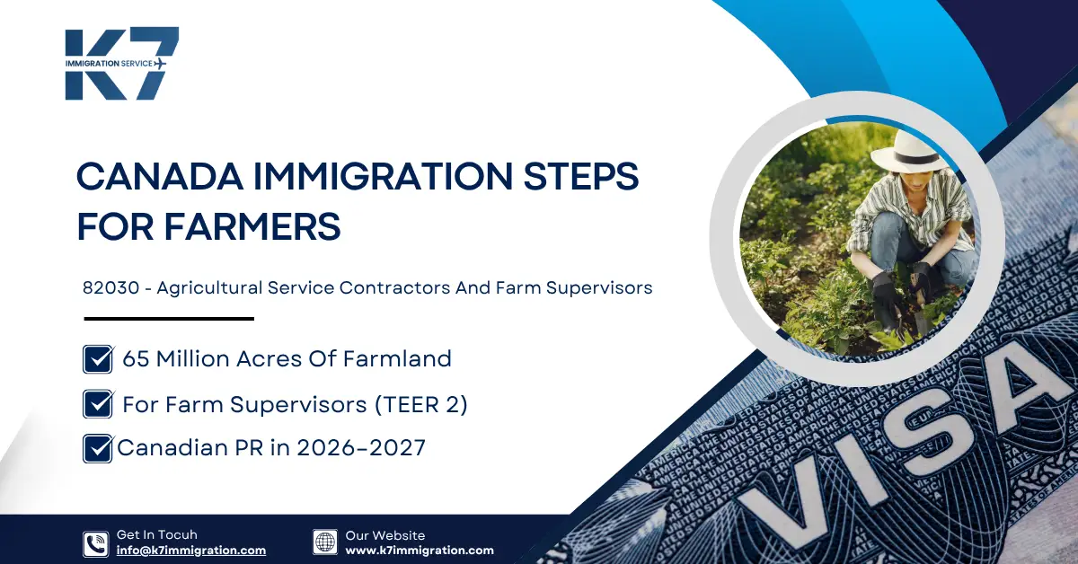 Canada PR for Farmers: Your Complete 2026–2027 Roadmap