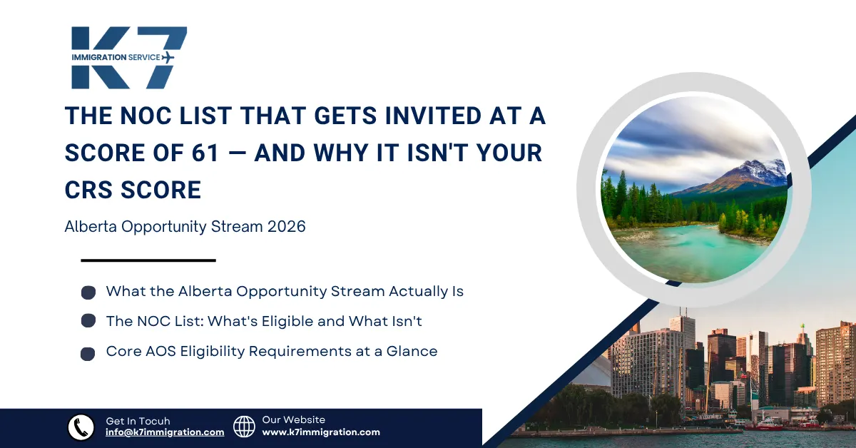 Alberta Opportunity Stream 2026: The NOC List That Gets Invited at a Score of 61 — And Why It Isn't Your CRS Score